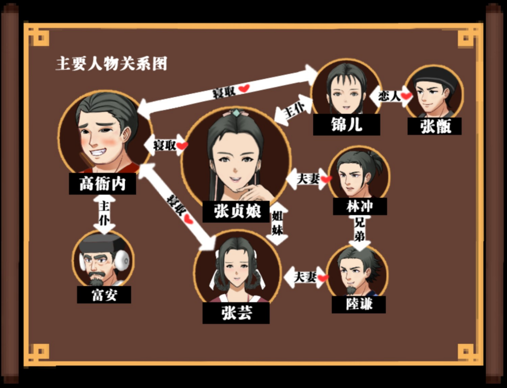 图片[2]-[国产RPG/NTR] NTRPG水浒寝取传 Ver 2.6.0919 DL官方中文版 [安卓Jio/PC/980M] 2890-牛牛资源库